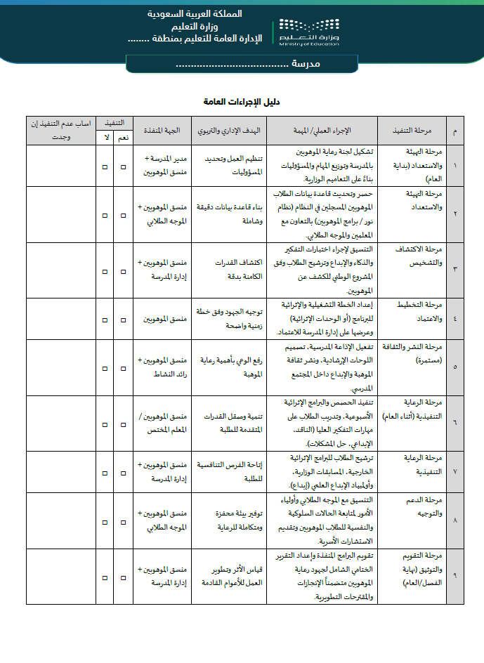 سجل الموهوبين - الصورة 3