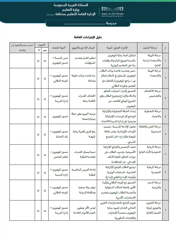 سجل الموهوبين - الصورة 3